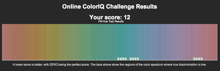 Score 12 out of 100, not bad Daniel Son, waaaa yaaa!