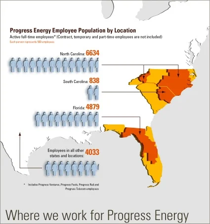 Progress Energy Employee Population