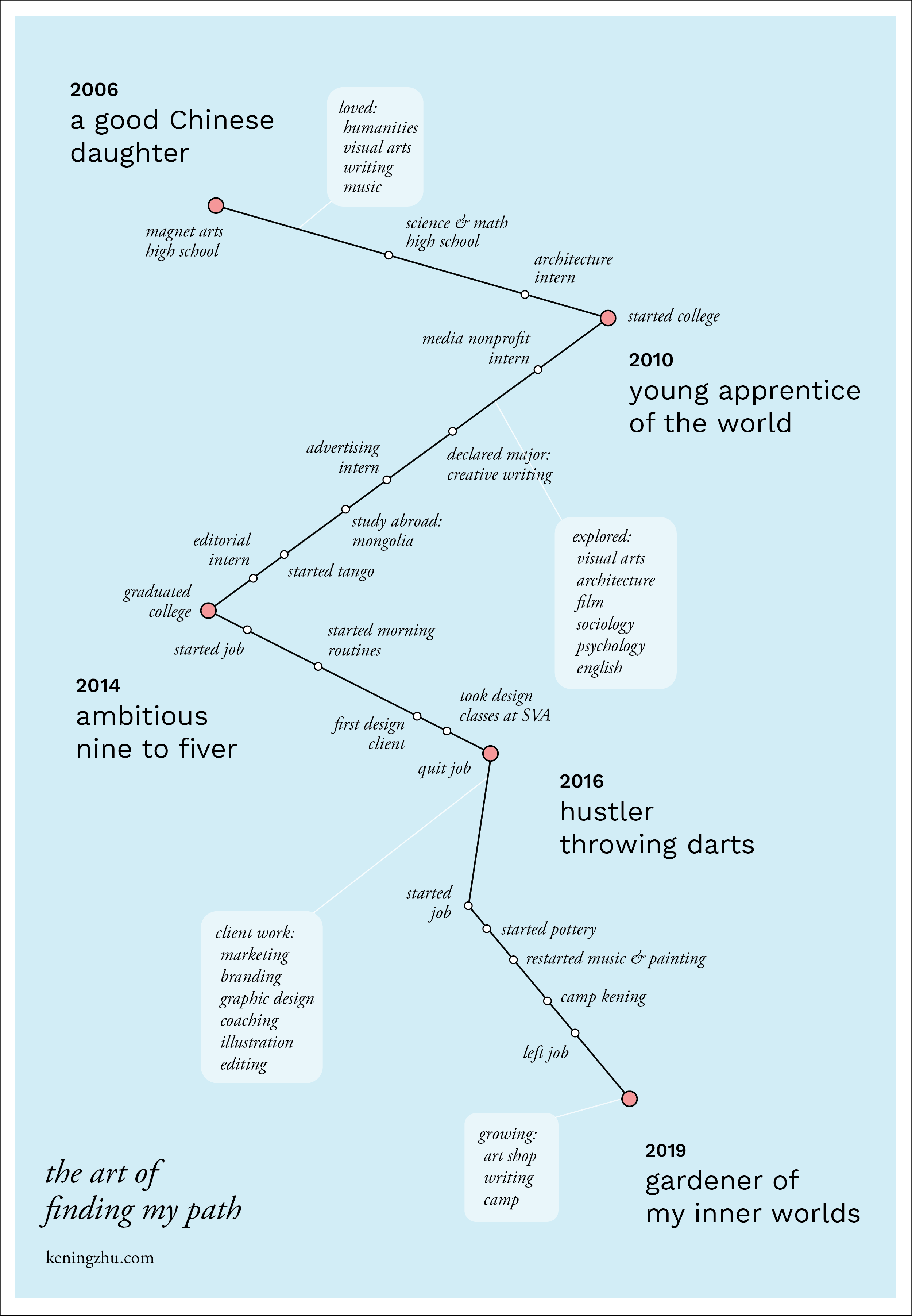 art of finding my path-01.png