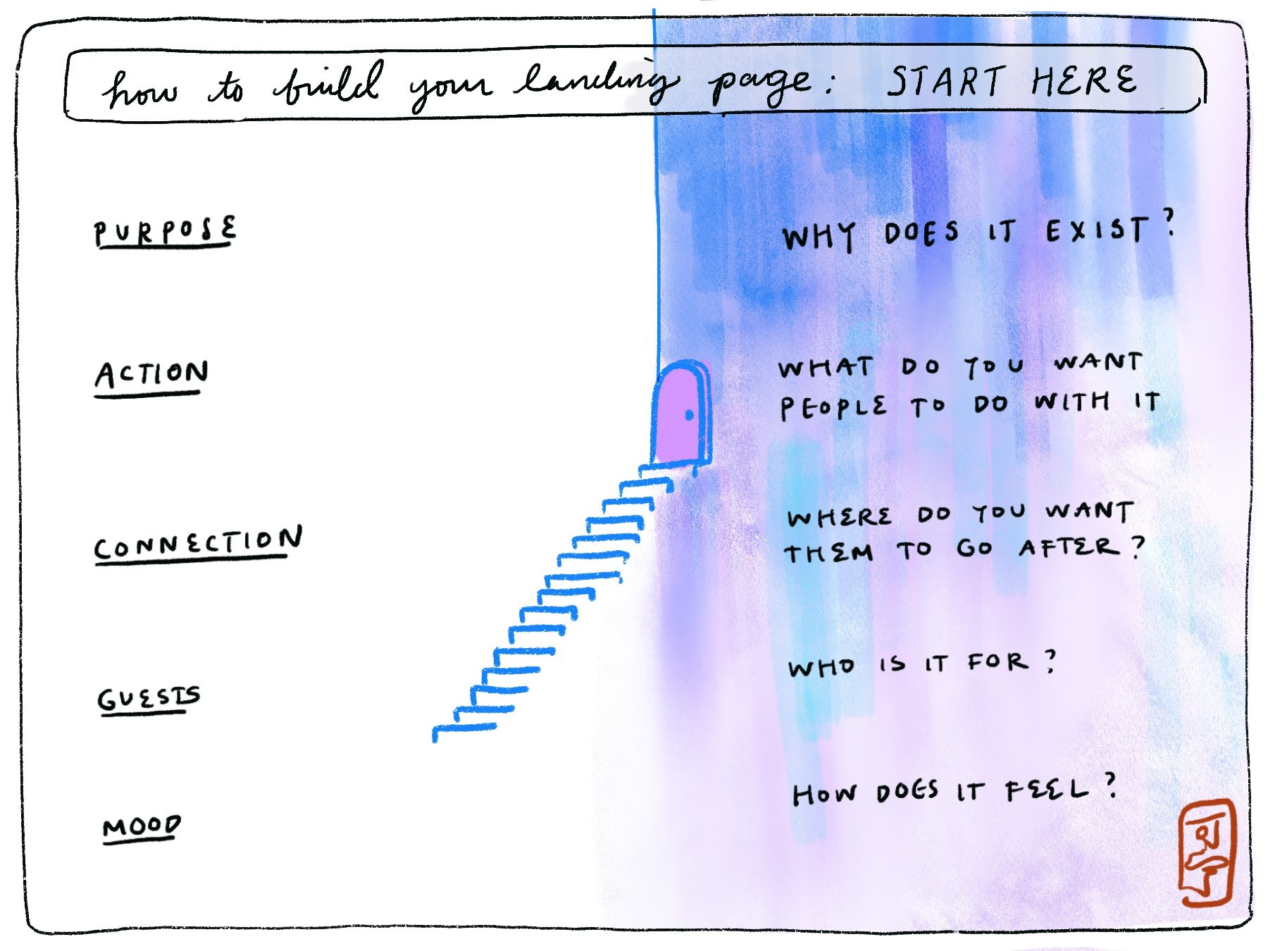 how to build a simple landing page website: a visual guide — kening zhu