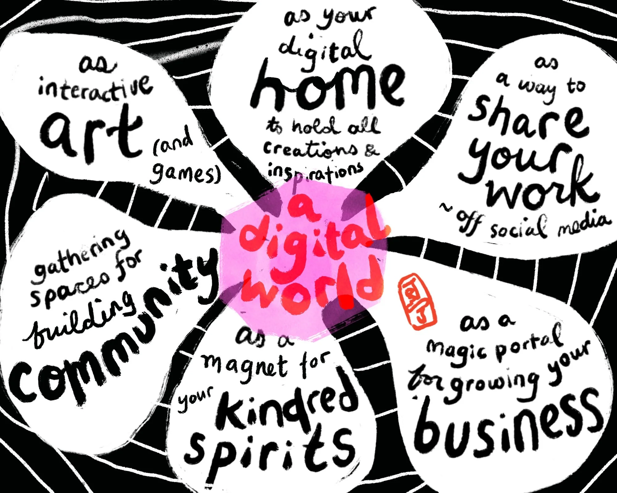 6 visions for your digital world — kening zhu