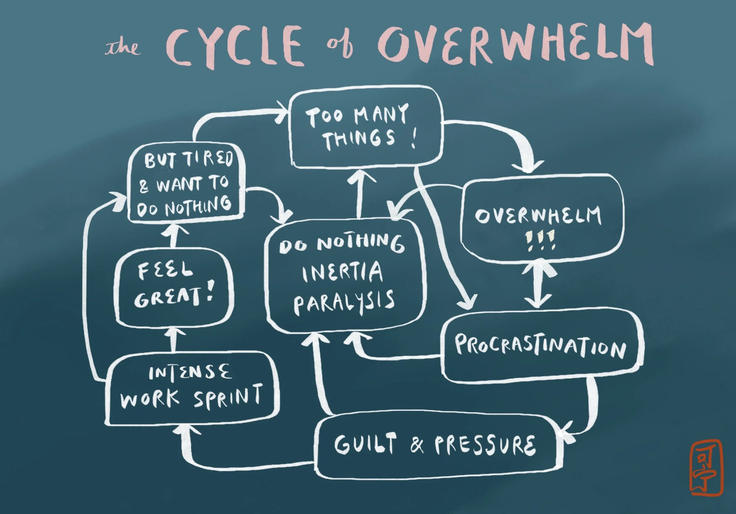 a moody creative's guide to overwhelm in work — kening zhu