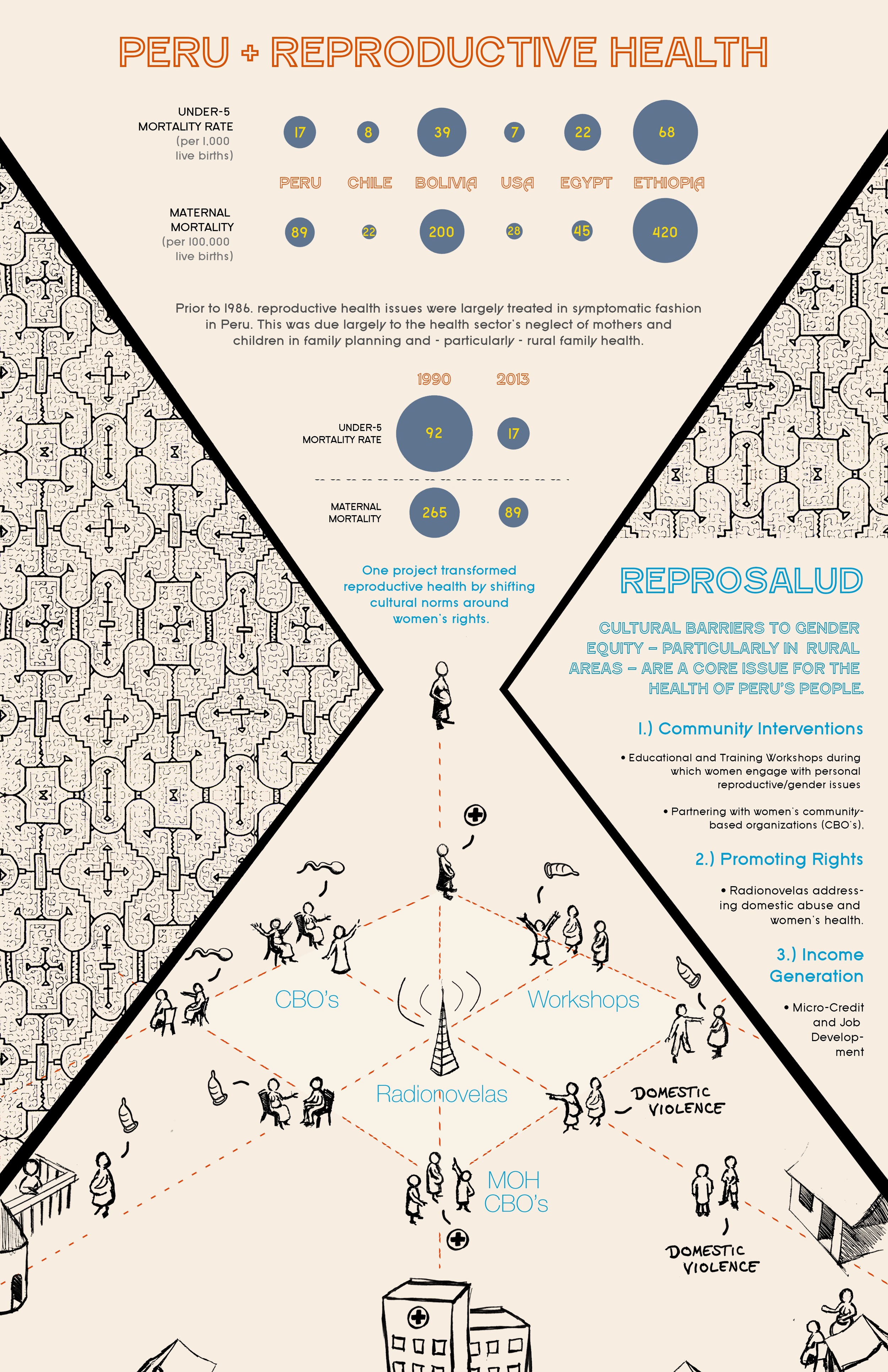 Johns Hopkins Center for Communication Programs - Visualization Front