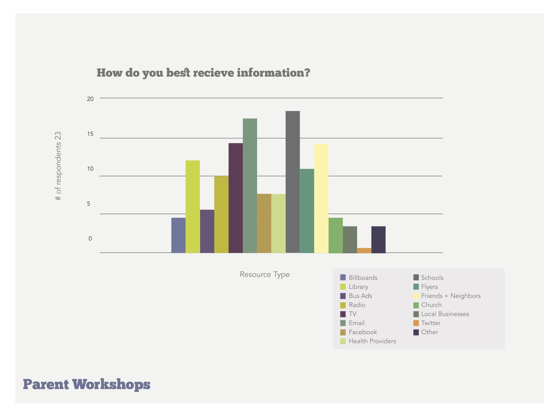 Storymore - Workshop Data