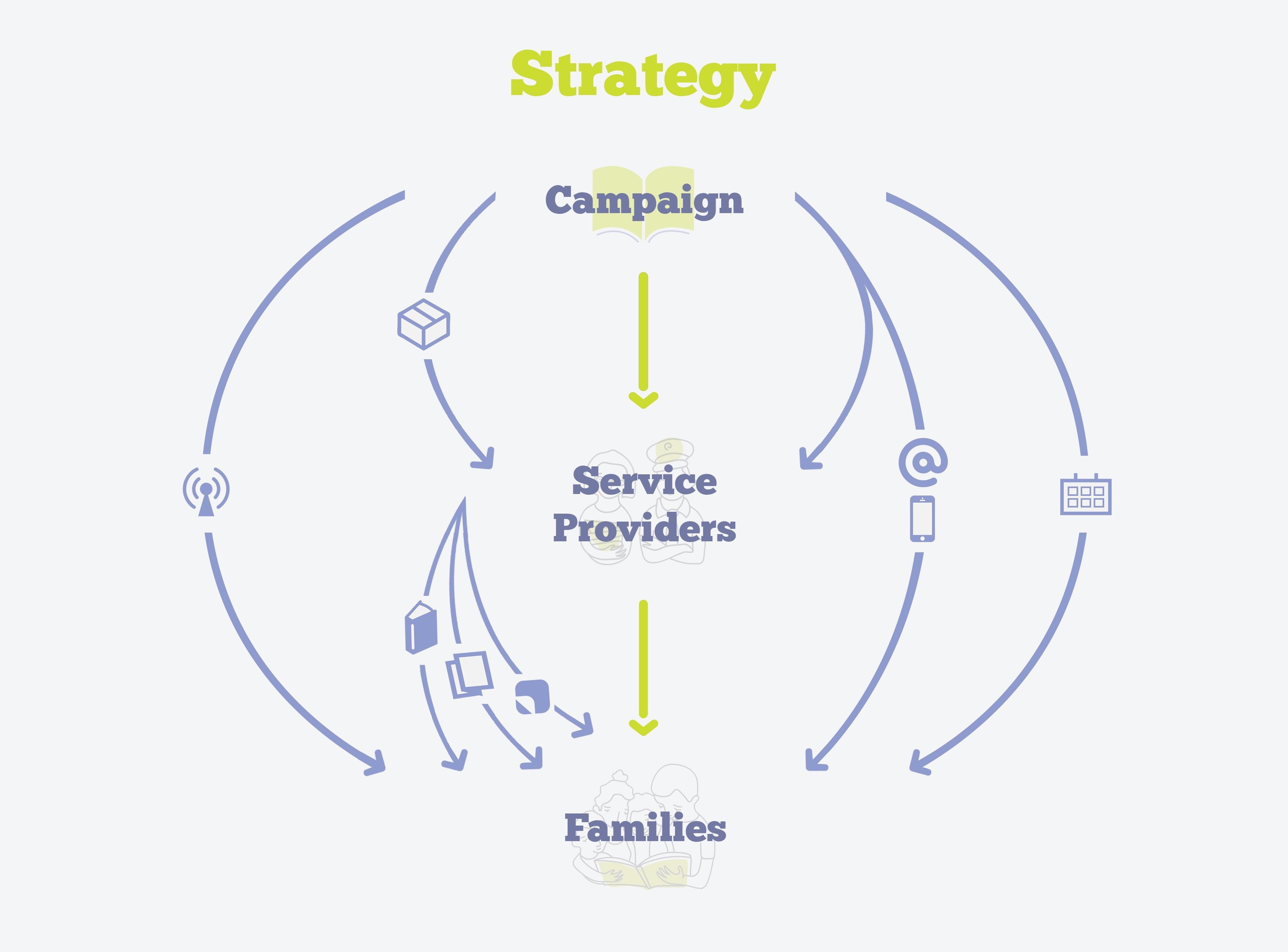 Storymore - Strategy