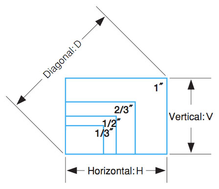sensor-diagonal.jpg