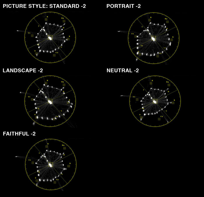 Chroma Du Monde Chart