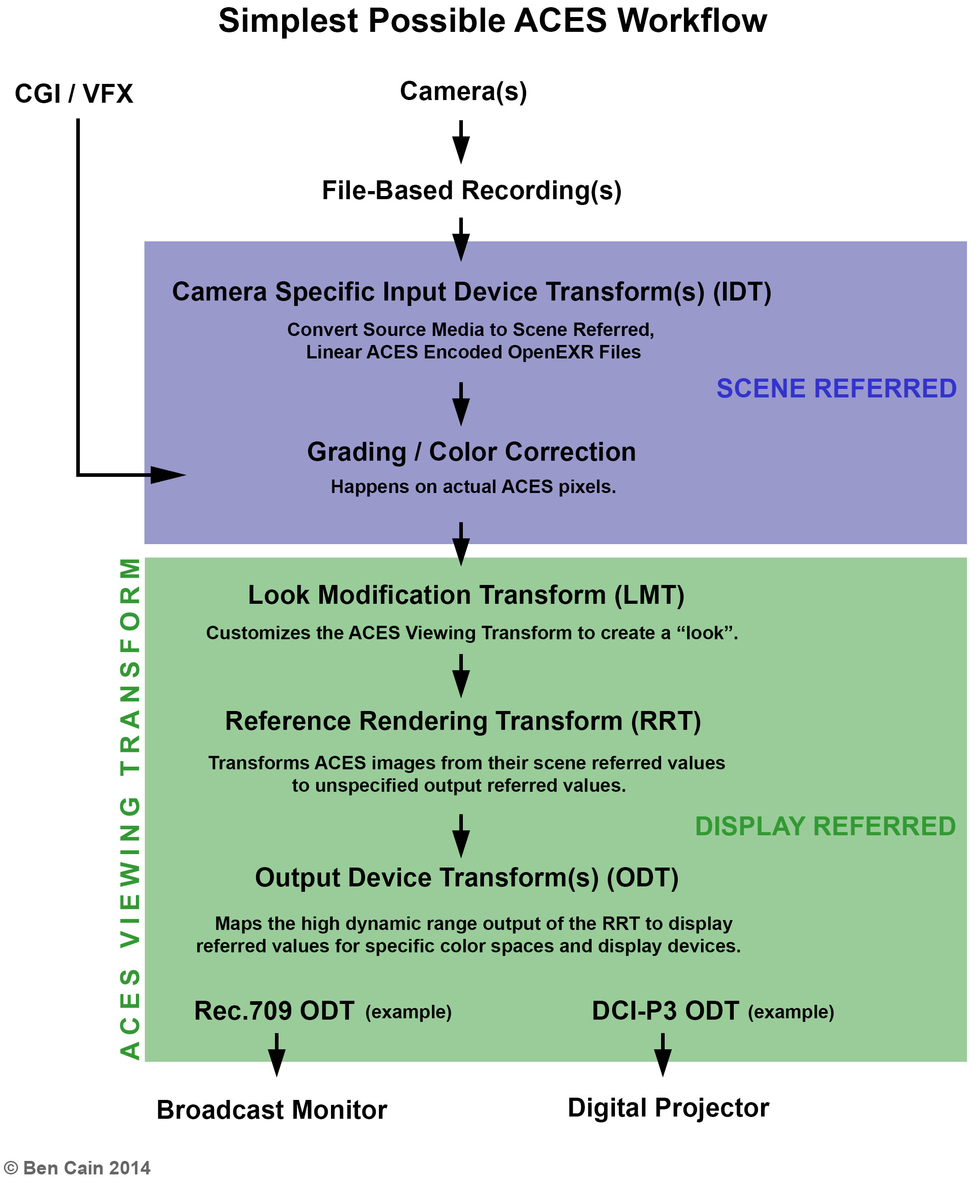 click to enlarge