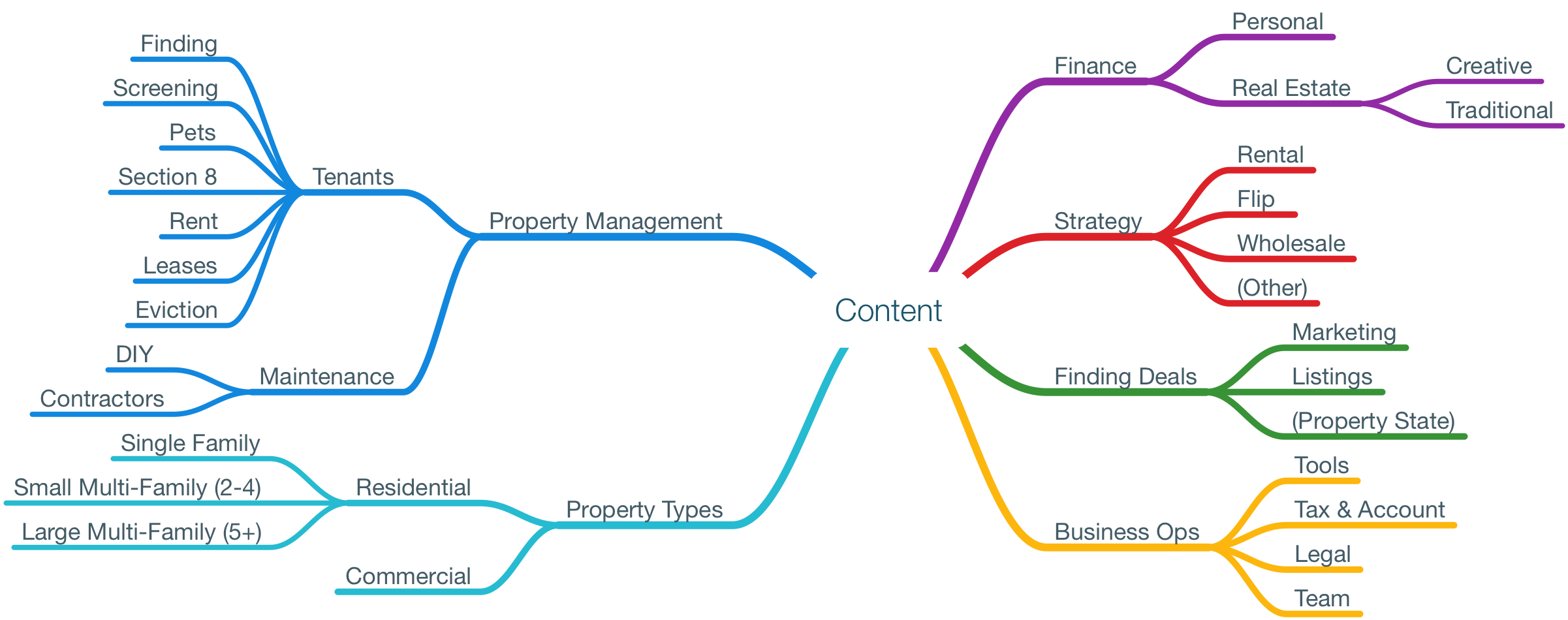 category-nav-hierarchy.png