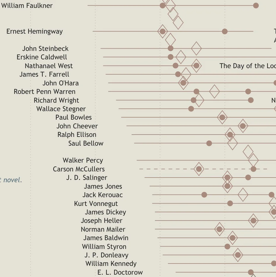 authors-lifespans-thumbnail.jpg