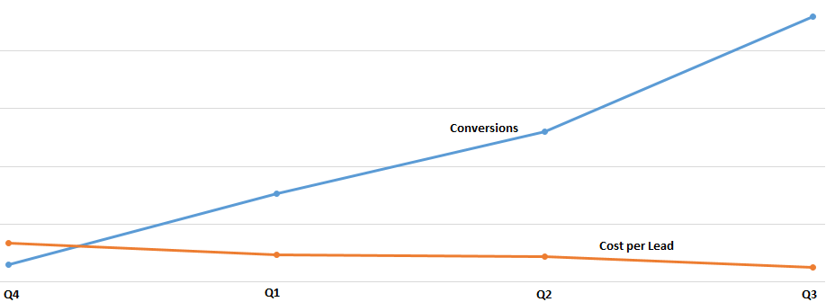 RBG graph.png