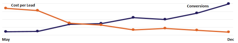 Browco graph.png