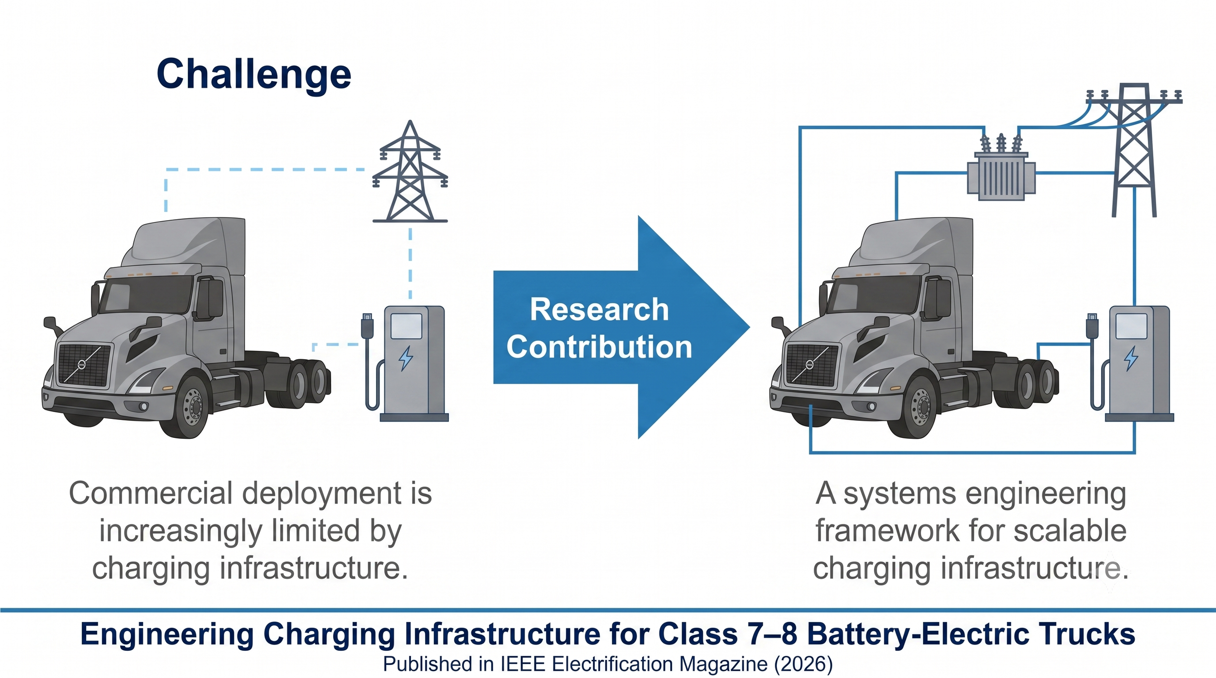 Engineering Charging Infrastructure for Class 7–8 Battery-Electric Trucks.png