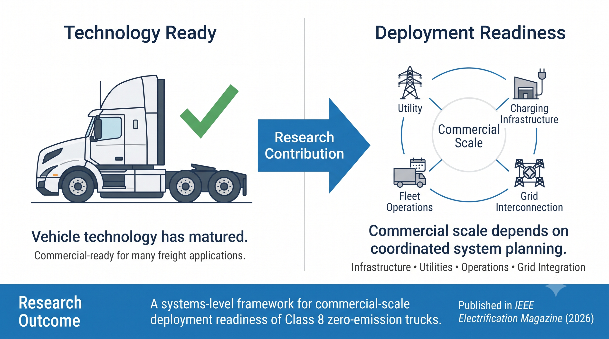 Systems Engineering for Commercial-Scale Electric Truck Deployment.png