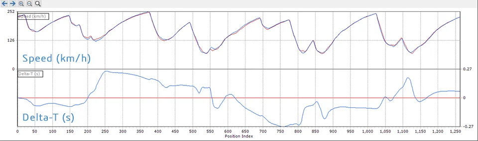 CT-HD2-Silverstone-speed-data.jpg