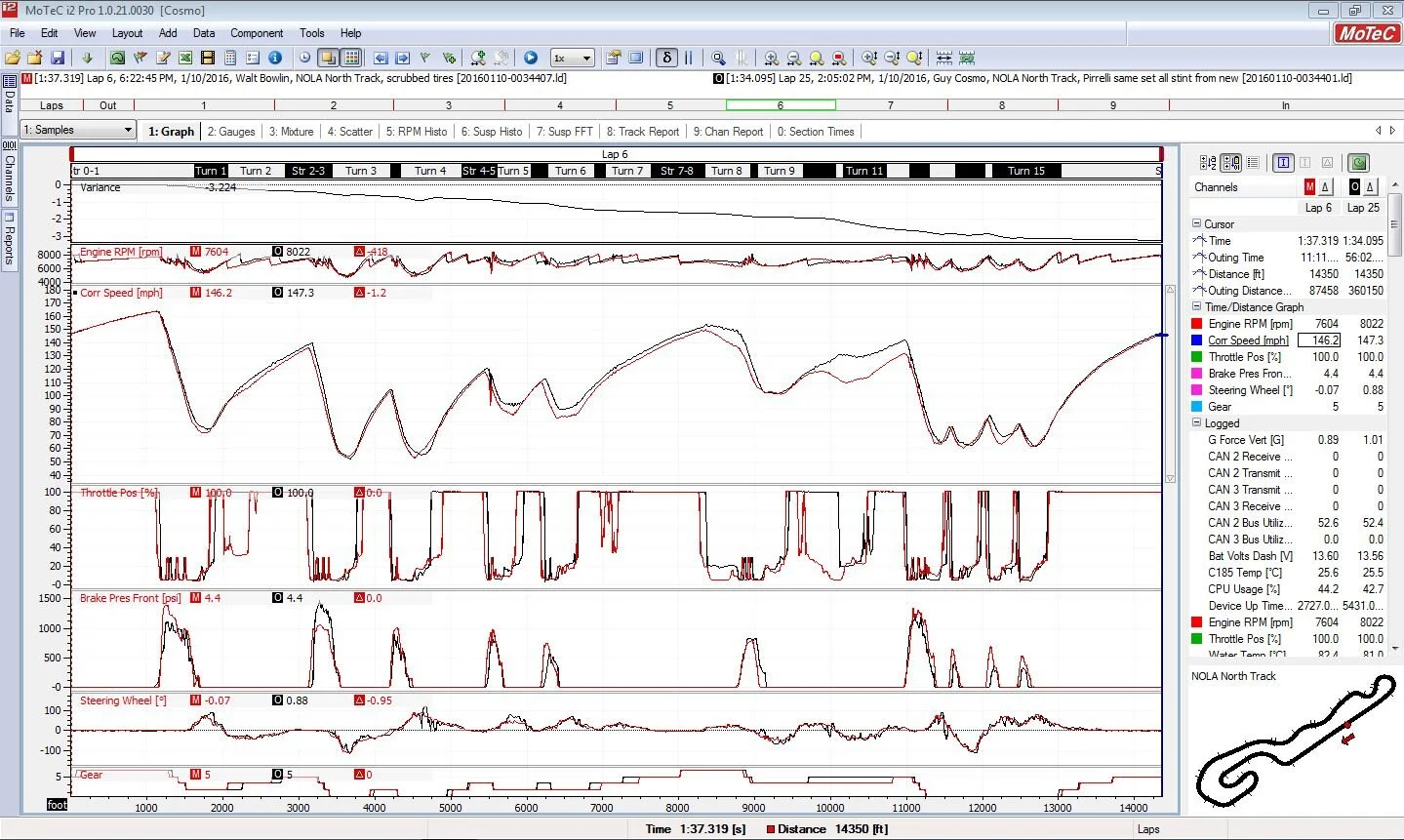 SIM Driving Data Review Sessions