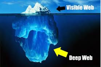 The Deep Web is content that is not part of the surface web, which is indexed by standard search engines.