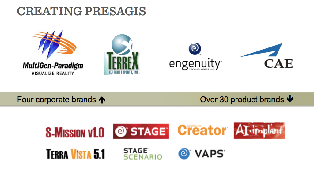 Starting point for Presagis