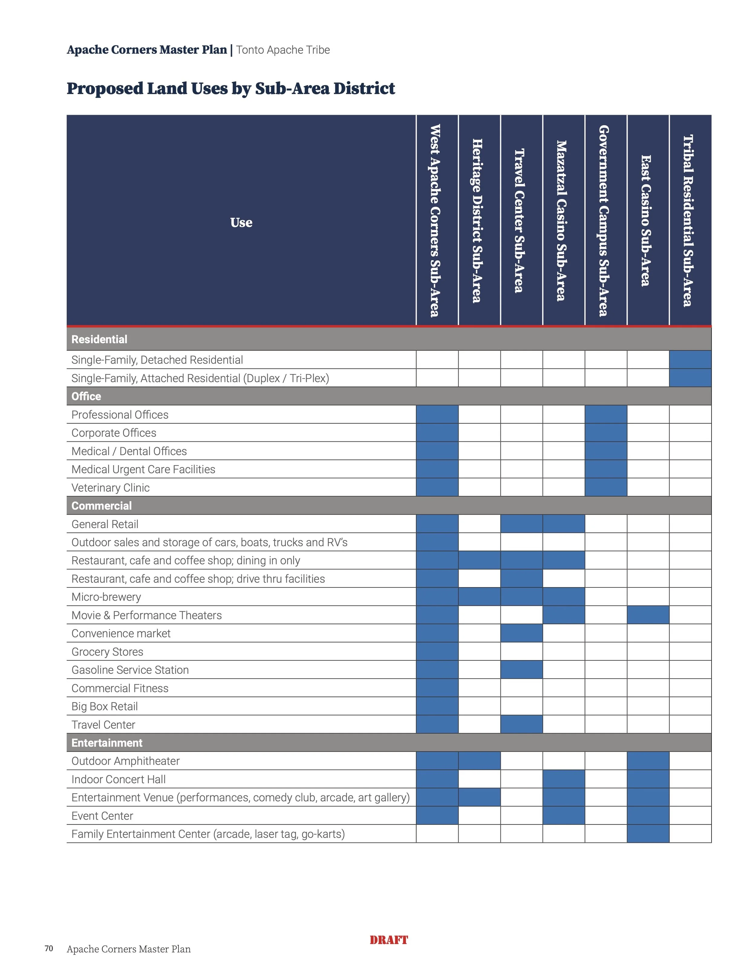 Land Use Table.jpg