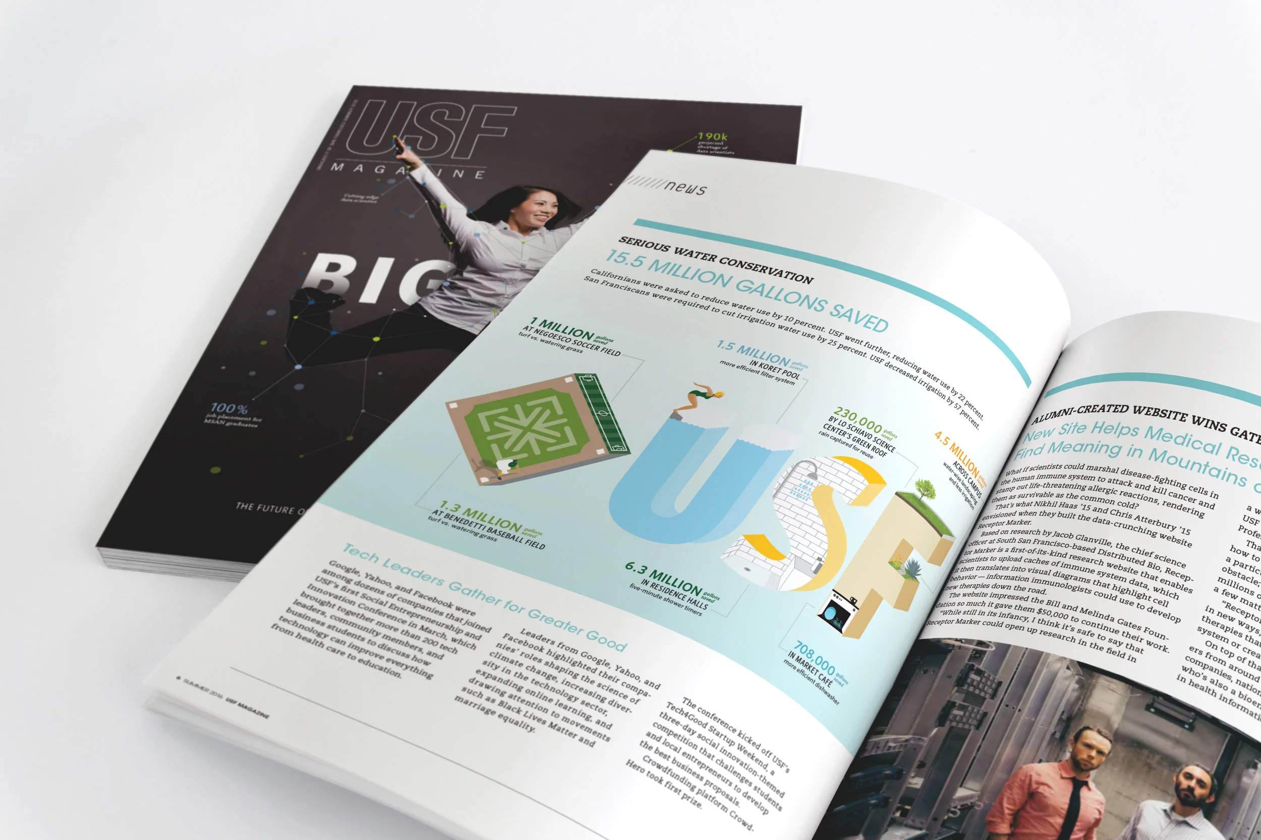 USF_16m_magazine-infogragphic.jpg