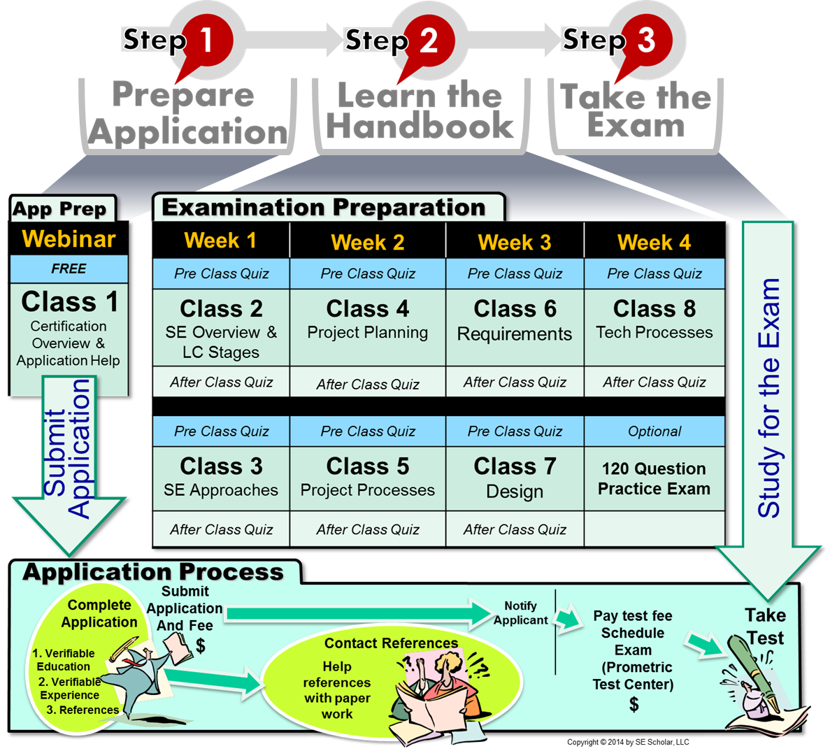 step-to-overview.png