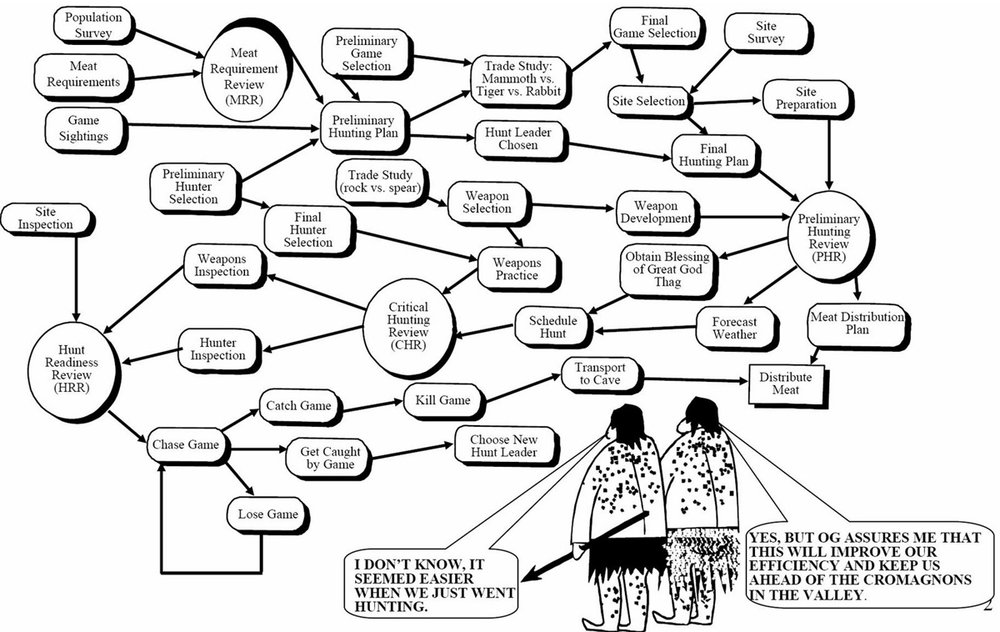 Funny Flow Charts — SE Scholar Funny Flow Charts — SE Scholar