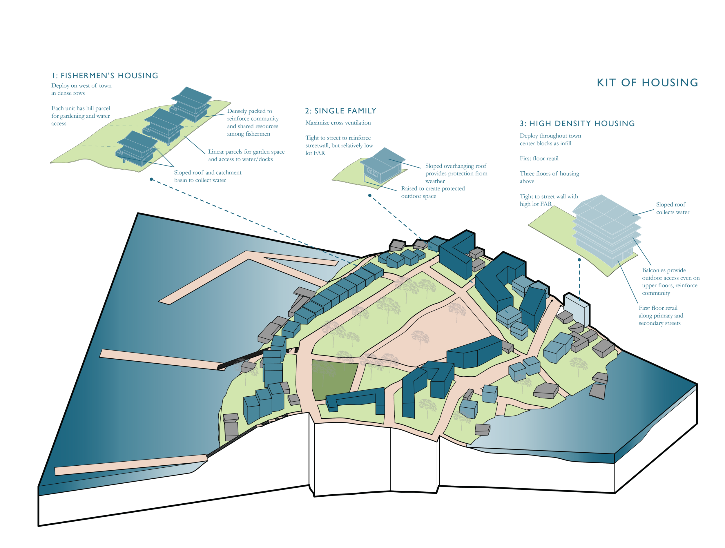 Masterplan Boards-05.png