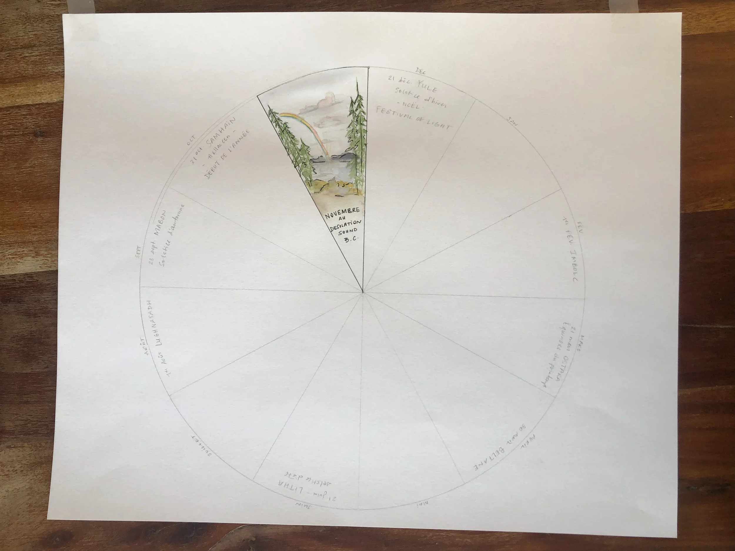 LA ROUE DE L'ANNÉE À NOTRE MANIÈRE