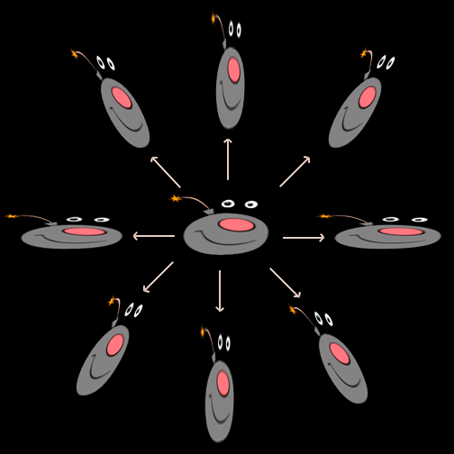 In the center, the sprite is not moving. Each arrow indicates the direction of motion that would result in the corresponding scale or skew.