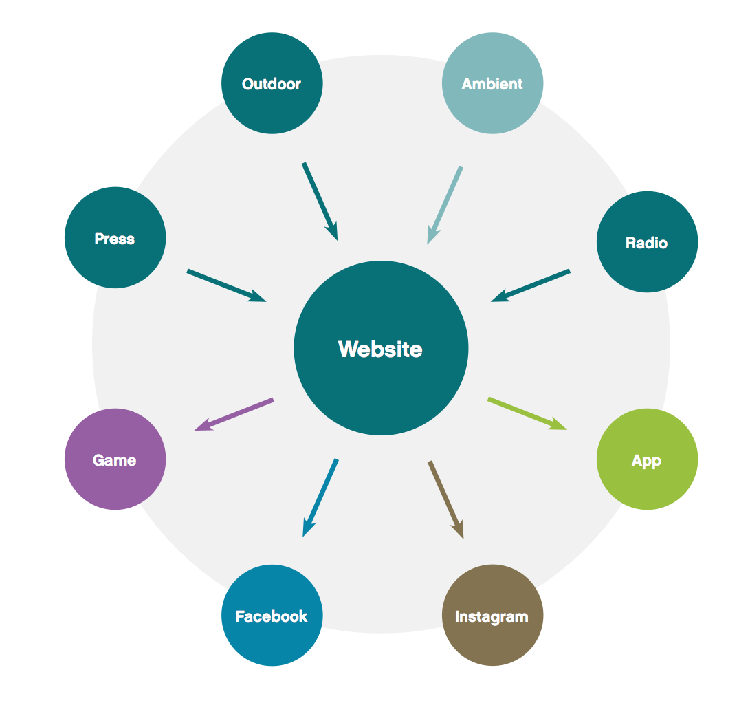 Screen Shot 2015-10-28 at 12.12.16.png