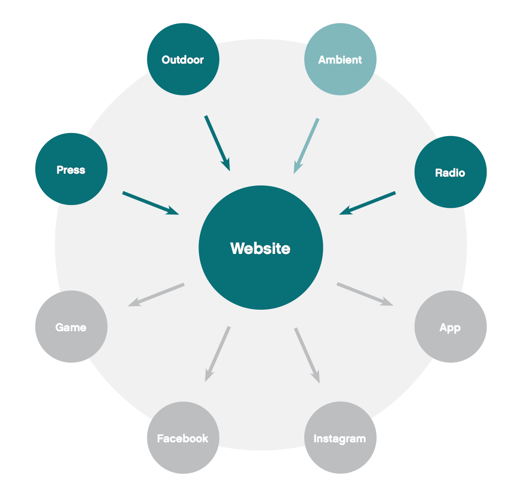 Screen Shot 2015-10-28 at 12.12.28.png