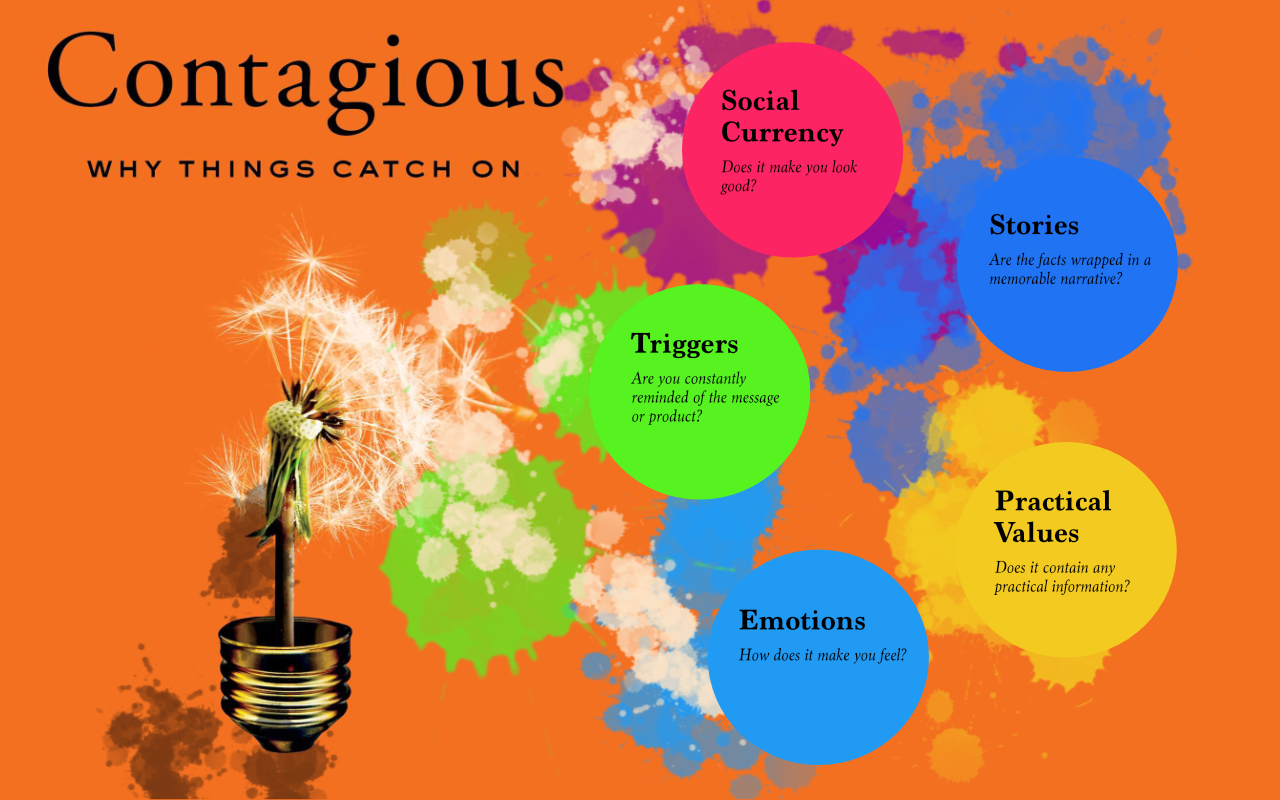 Contagious (jonah berger). Contagious (jonah berger). Contagious книга. Contagious book. Заразительный книга.