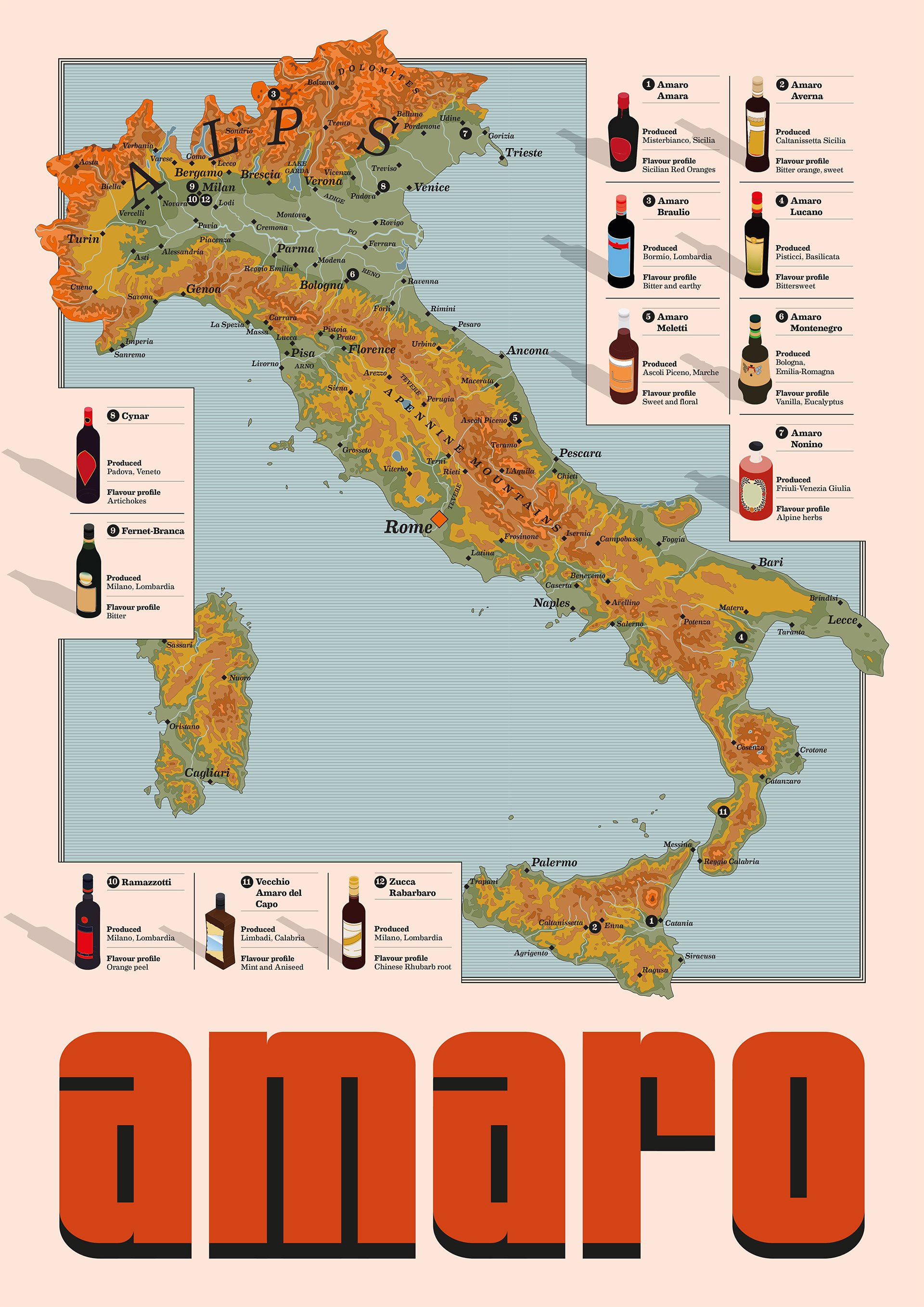 Amaro Infographic Poster