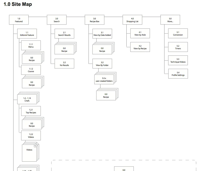 fn_itk_sitemap.jpg