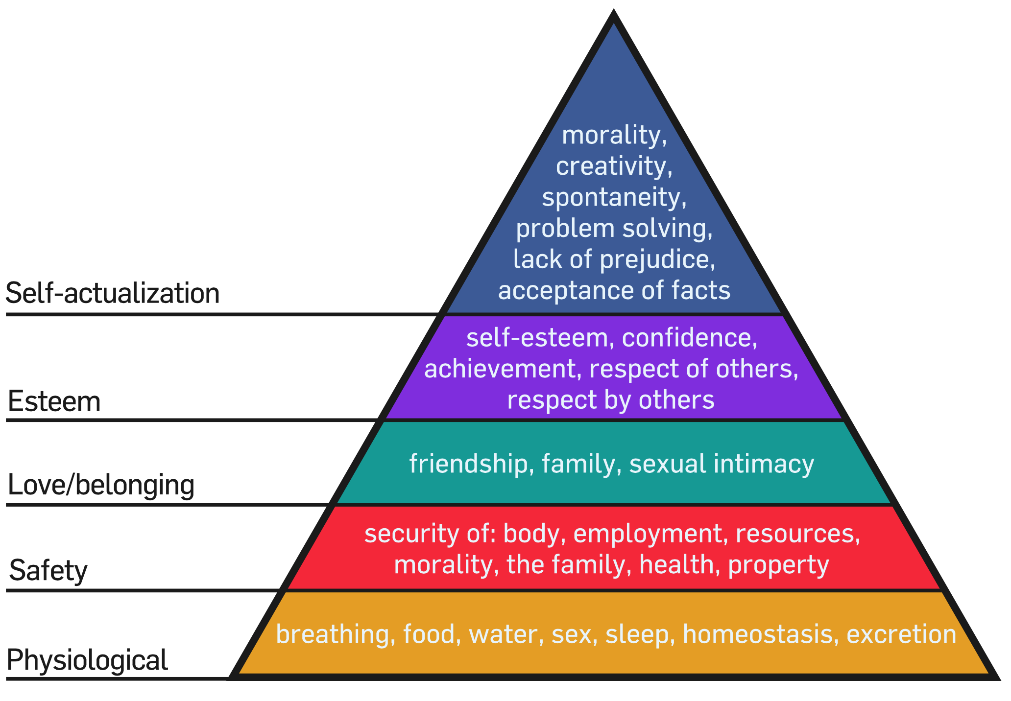 Watch Hierarchy Pyramid, Page 3