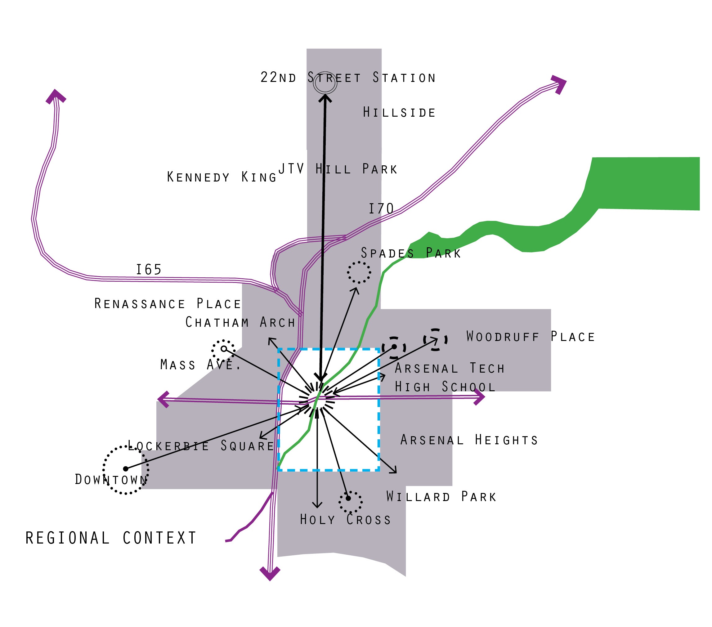Site Context