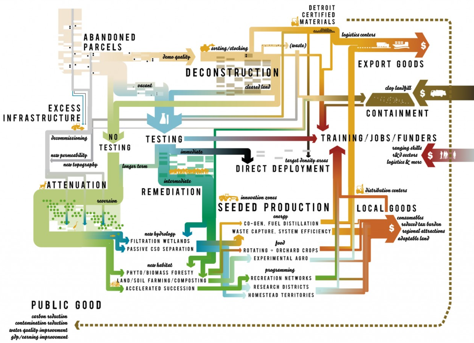 Image: Stoss Landscape Urbanism
