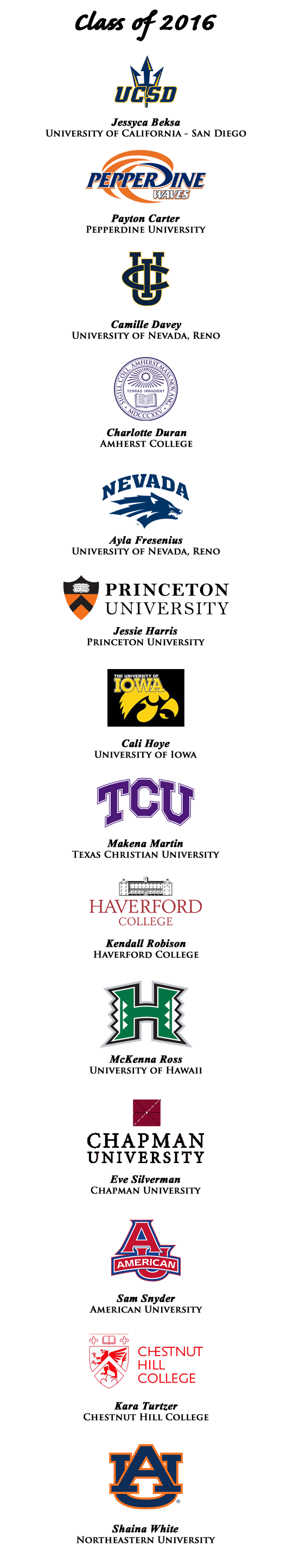 College Commitments 2016.png