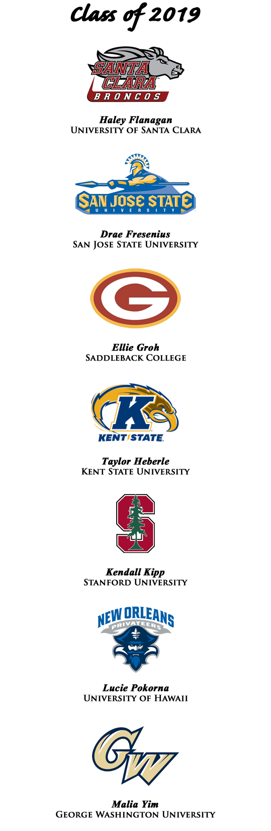 College Commitments 2019.png