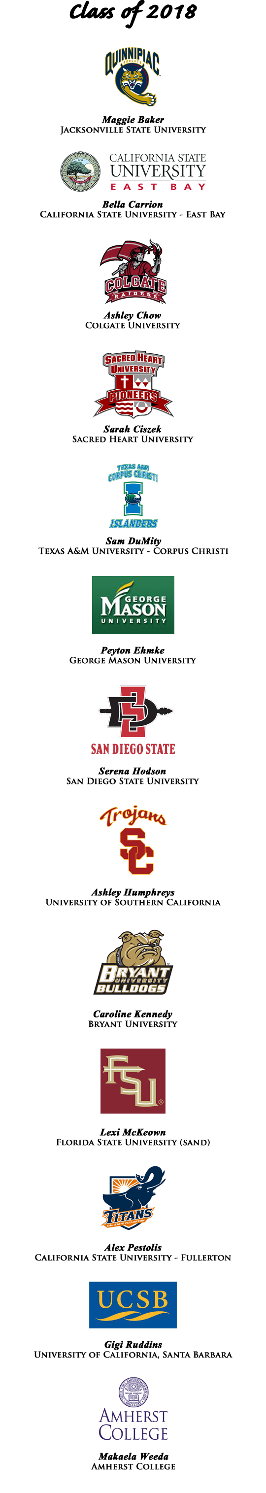 College Commitments 2018.png