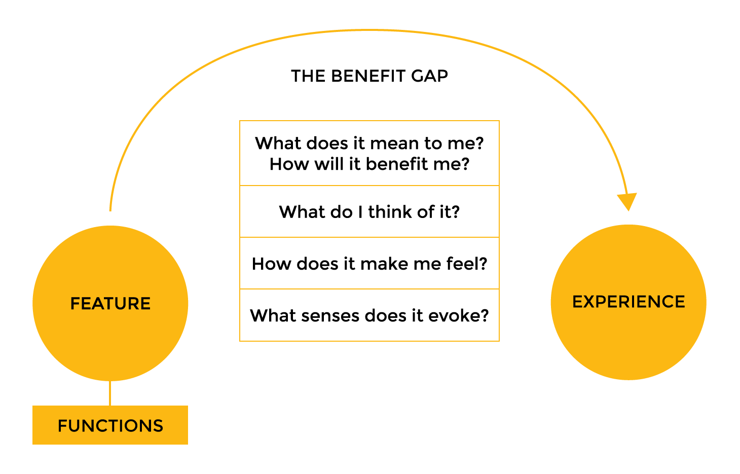 benefit-gap.png