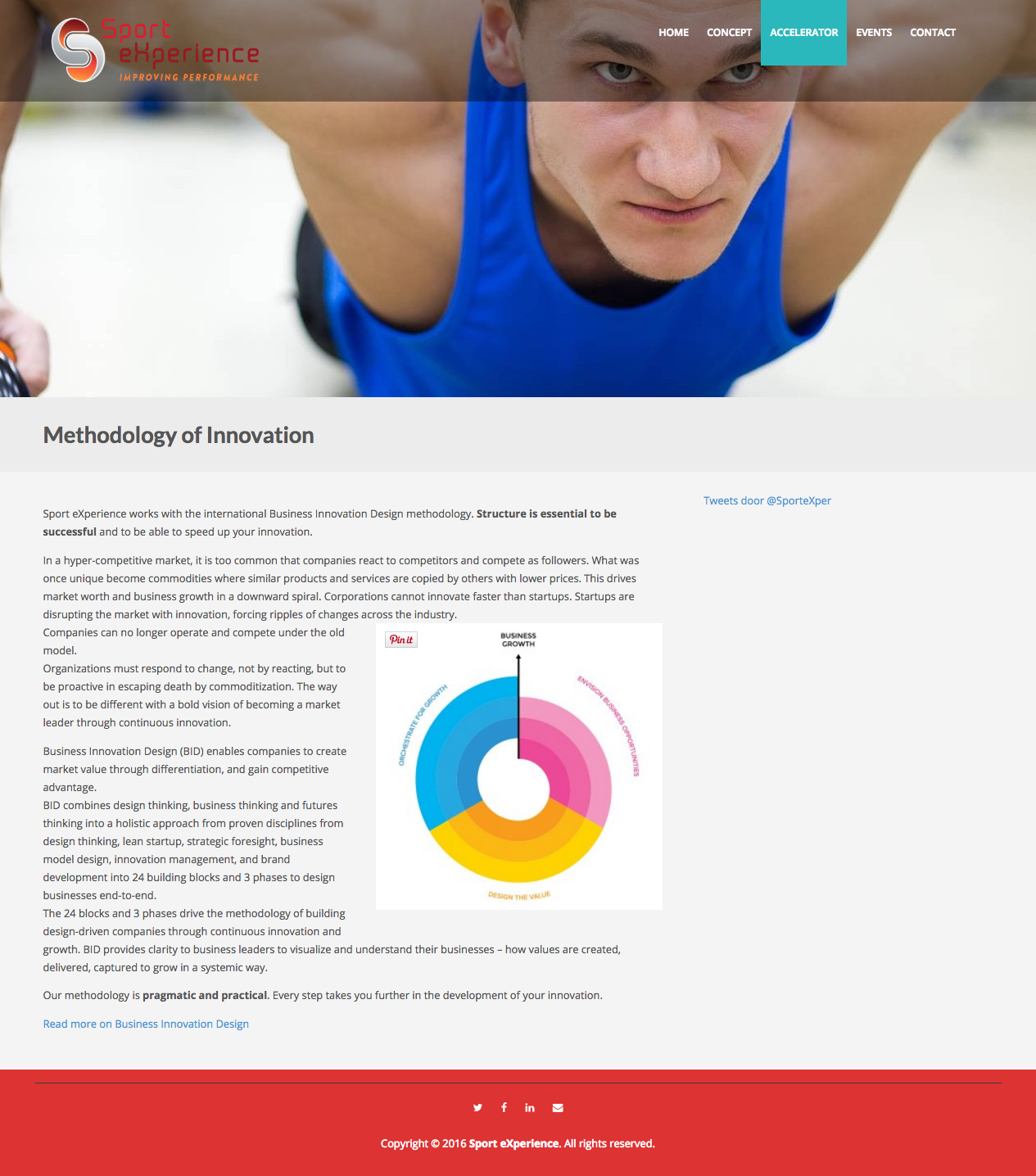 Methodology of Innovation Sport eXperience.png