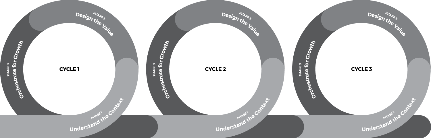 cycles-of-iteration.png