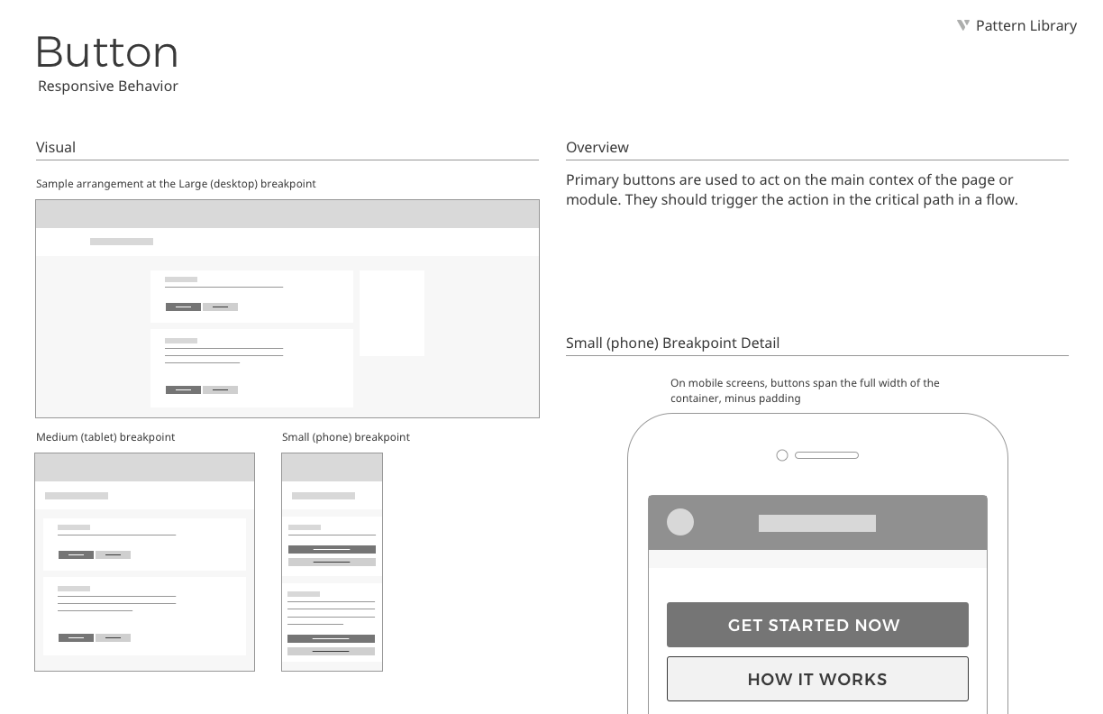 Button pattern responsive behavior