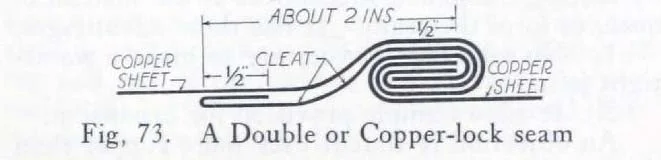 Fig. 73. A Double or Copper-lock Seam