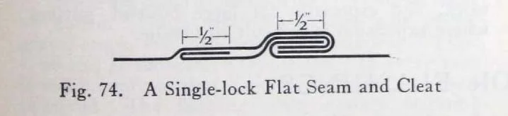 Fig. 74. A Single-lock Flat Seam and Cleat