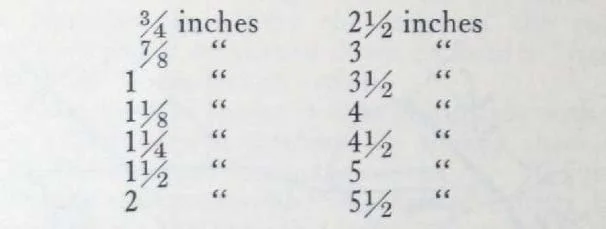 Copper Flashings - Copper And Brass Research Association - Page 52 - Nail Sizes.jpg