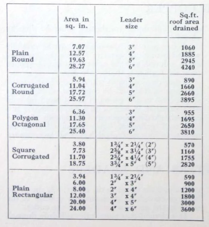 Copper And Brass Research Association - Page 58 - Chart.jpg