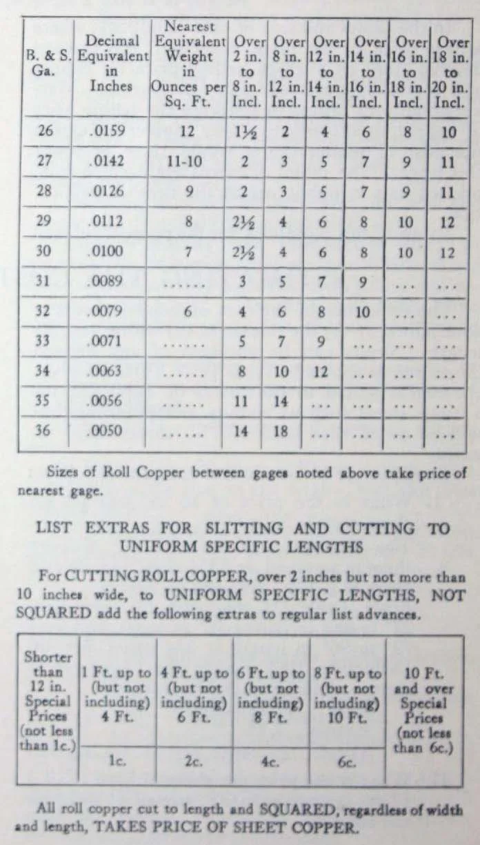 Copper Flashing - Copper And Brass Research Association - Page 60 - 4.jpg