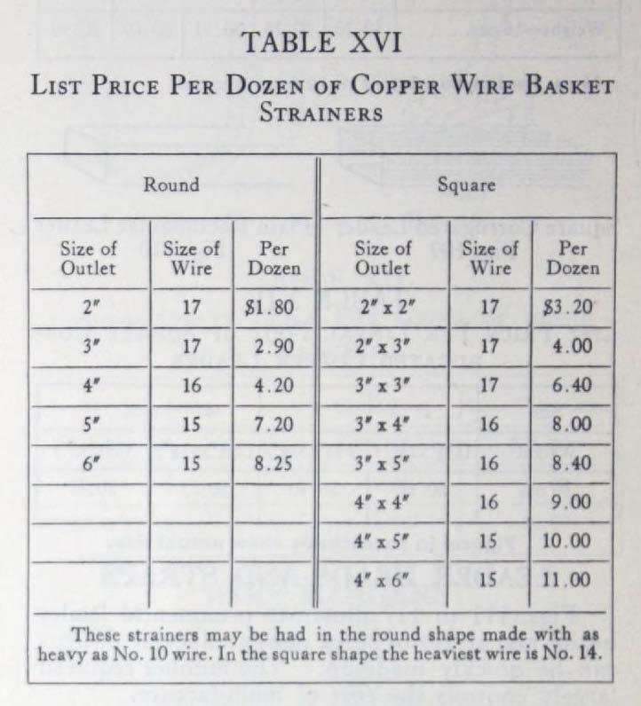 Copper Flashings - Copper And Brass Research Association - Page 66 - 2.jpg
